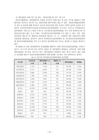 정신질환자 인권 증진을 위한 정신보건법 개선방향에 대한 연구 - 입원 및 퇴원 제도를 중심으로-16