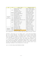 농촌개발정책의 전개과정과 과제 - 흐름, 특징-17