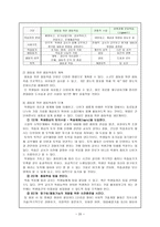 [국문학작품교육론] 고려 처용가 작품론 및 지도 방안(작품의 개관, 작품 원문 및 해석, 구조와 내용)-20