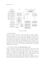 지역연구 - 중국의 정치, 경제, 문화, 사회-11