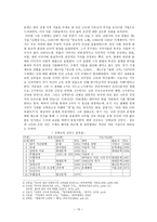 우리말 우리글 - 행복(유치환), 작은 짐승(신석정), 가을의 향기(김현승), 추억에서(박재삼), 푸른 하늘을(김수영)-12