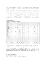 고려 속요 여음의 기능과 특징(여음의 의미, 여음의 종류, 여음의 기능, 여음의 생성과 발달, 여음의 음운론적 분석, 별곡 여음구의 분석)-7