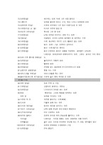 고전적 내러티브의 발전 - [접속]의 시나리오 분석-9