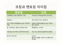 코칭의 개 원리와 실제-4