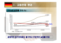 독일 고용관계 레포트-7