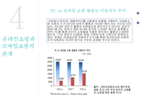 온라인 쇼핑에 대해, 모바일 쇼핑에 대해-8