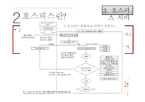 호스피스 노인복지론-6