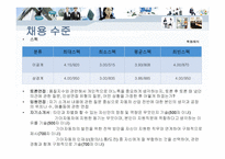 인적자원관리 조별과제 채용사례조사-7