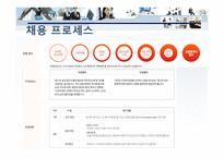 인적자원관리 조별과제 채용사례조사-8