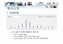 인적자원관리 조별과제 채용사례조사-20