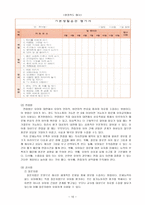 평가관리 - 유아평가 교직원 평가-10