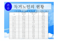 노인복지(독거노인)-11