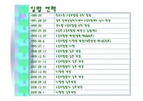 고용보험 법의 목적 및 취지, 입법 연혁-4