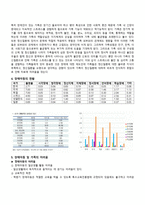 장애아동 프로그램 - 이론적 배경 프로그램의 실제-3