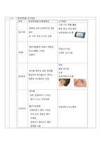 의사소통 발달영역에 대한 교수방법-7