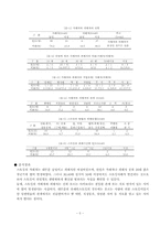 [생활법률] 스토킹-5