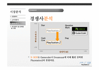 소니 플레이스테이션2 광고-10