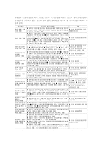 미샤의 혁신경영-10