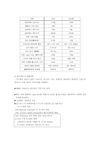 [경영정보] 포스코 PI 프로젝트 ERP사례-14