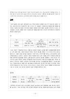 [광고경영] CJ, 풀무원의 기업광고와 각 제품간의 광고 일관성 -다시다(CJ),두부(풀무원)광고-16