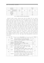 [한국교육제도] 교원교육제도-8