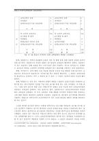 [한국교육제도] 교원교육제도-17