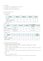 지역사회간호학출석대체과제물 본인이 거주하는 시.군.구의 보건의료계획자료를 참고로 하여 지역사회간호과정 사례보고서 작성하기 -4