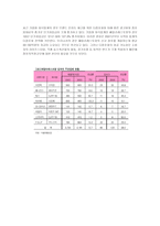 외식산업 개론 레포트-11