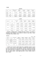 삼성전자기업경영분석-11