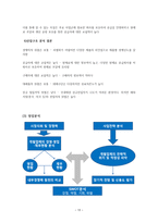 삼성전자기업경영분석-19