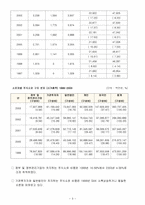 증권산업분석 삼성증권 LG증권 신한증권-3