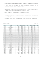 증권산업분석 삼성증권 LG증권 신한증권-8