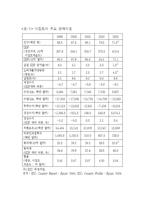 이집트의 경제와 금융 이집트의 경제현황-2