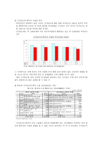 국제무역사 싱가포르 무역-16