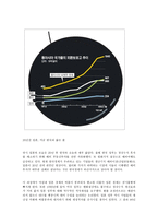 무역흑자와 외국 원화가치와의 관계-6