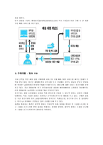 해외 인터넷 쇼핑몰과 국제경영1-3