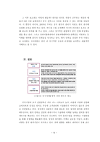 한국기업 중국시장 진출 성공과 실패사례연구-19