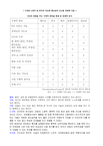 절충 이론 관점에서 본 포스코의 베트남 진출-2