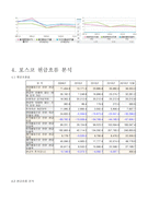 포스코 기업정보분석-16