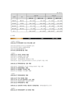 롯데호텔의 경영전략-3