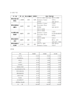 롯데호텔의 경영전략-10