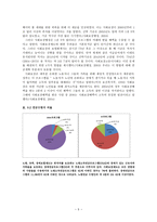 소득보장 레포트-5