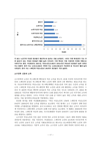 소득보장 레포트-17