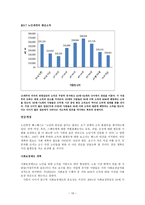 소득보장 레포트-19