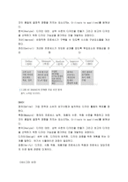 6 시그마와 품질 보증시스템-3