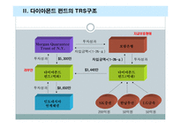 다이아몬드 펀드의 파생상품 거래손실 사례-8