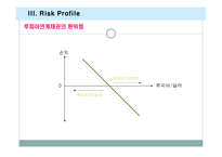 다이아몬드 펀드의 파생상품 거래손실 사례-12