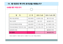 다이아몬드 펀드의 파생상품 거래손실 사례-14