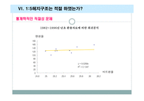 다이아몬드 펀드의 파생상품 거래손실 사례-19