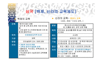 한국 교육 변천의 사회적 배경1-6